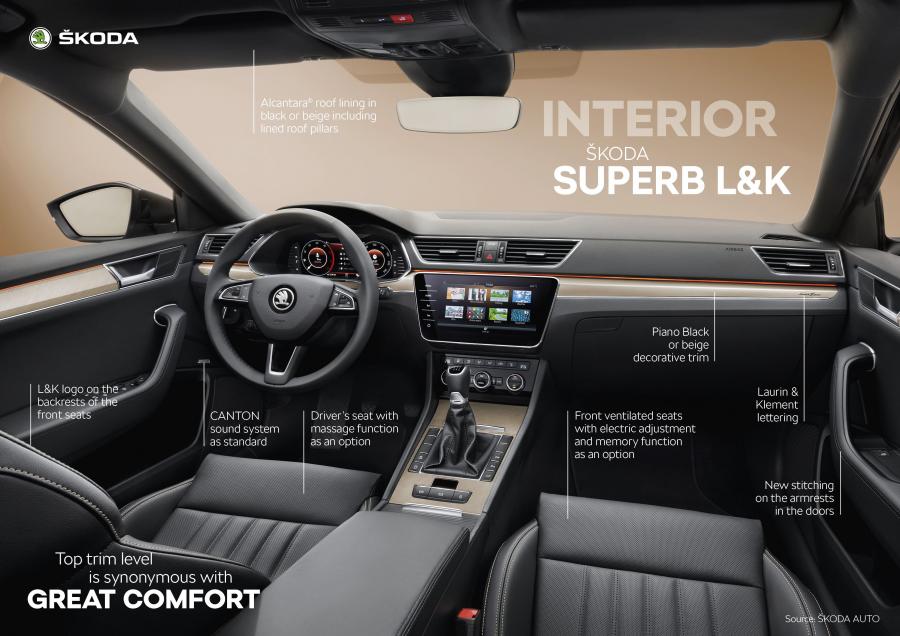 Схема Skoda Superb Laurin & Klement 2019 года  (WW) (фото 91 из 93)